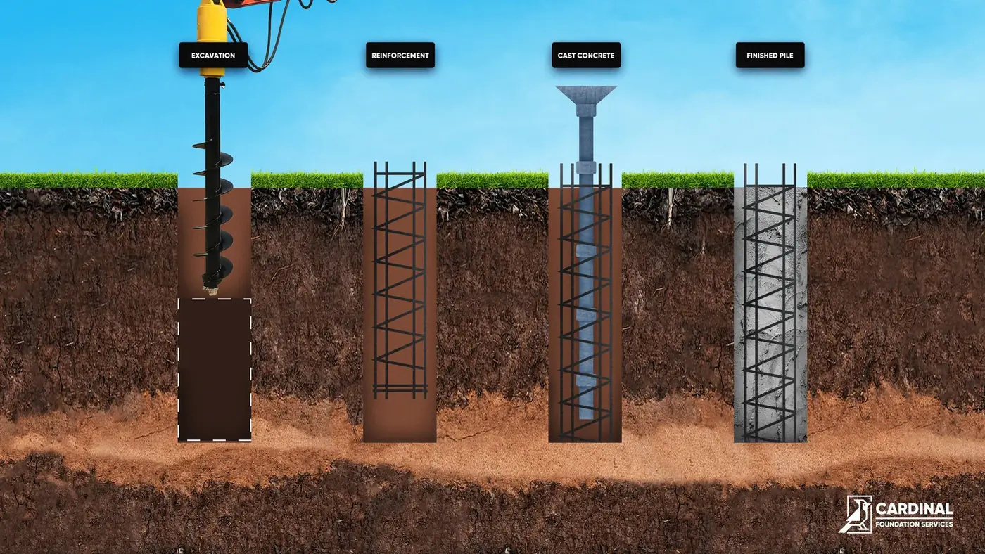 Drilled pier shaft with steel reinforcement at a Texas job site