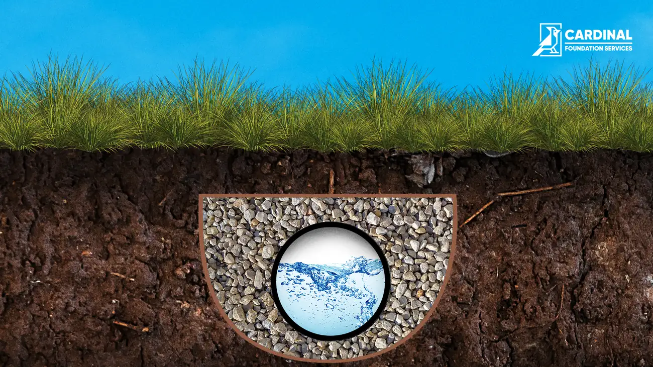 Perimeter drain system cutaway